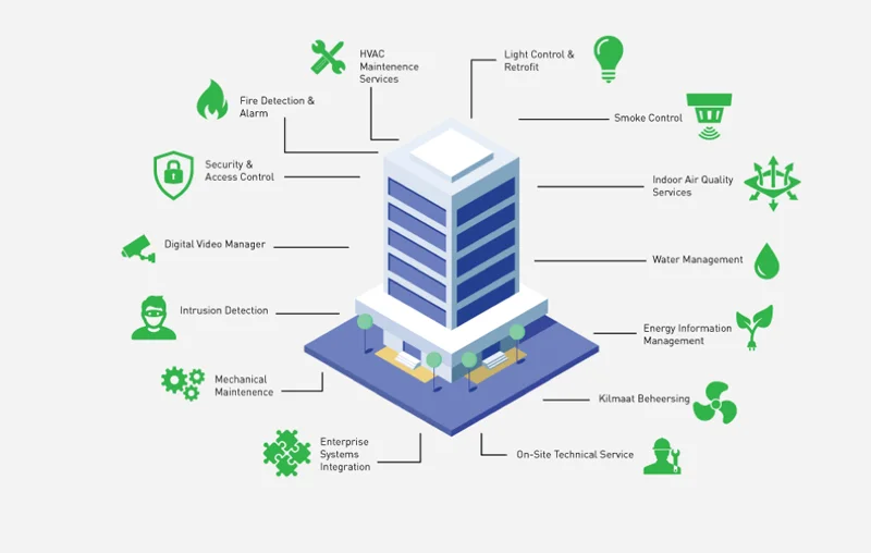 Các tính năng của BMS System