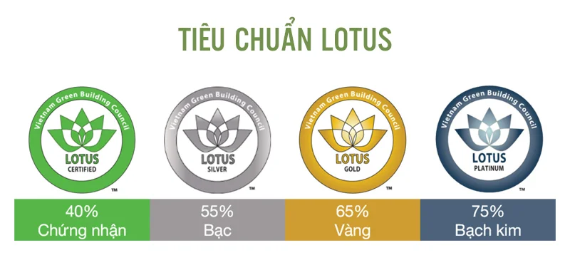 tiêu chuẩn LOTUS